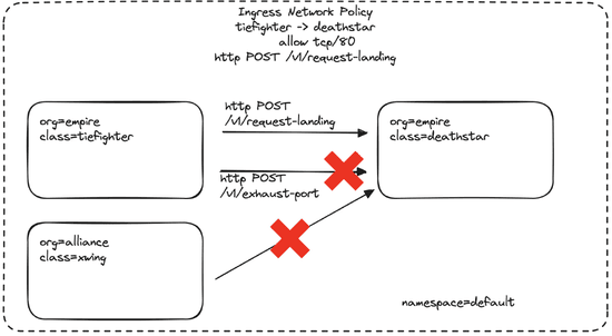 Mastering Kubernetes: Deploy Cilium on Azure Kubernetes Service with a Star Wars Demo