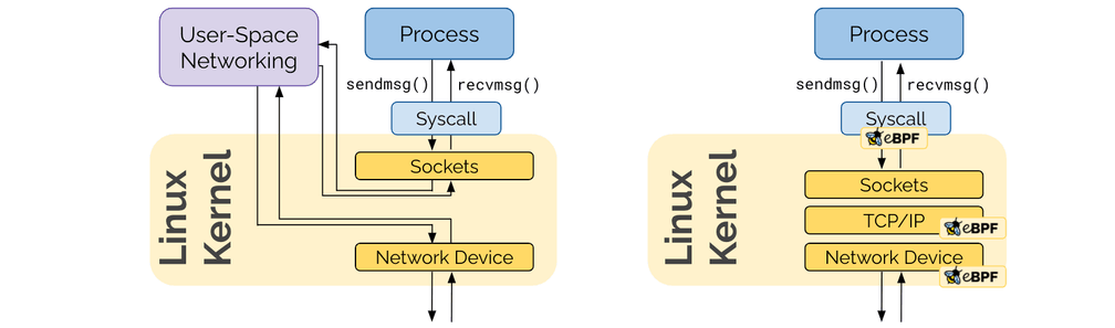 userspace