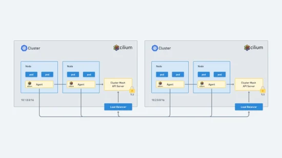 Enabling Cluster Mesh on an AKS cluster from Azure Marketplace