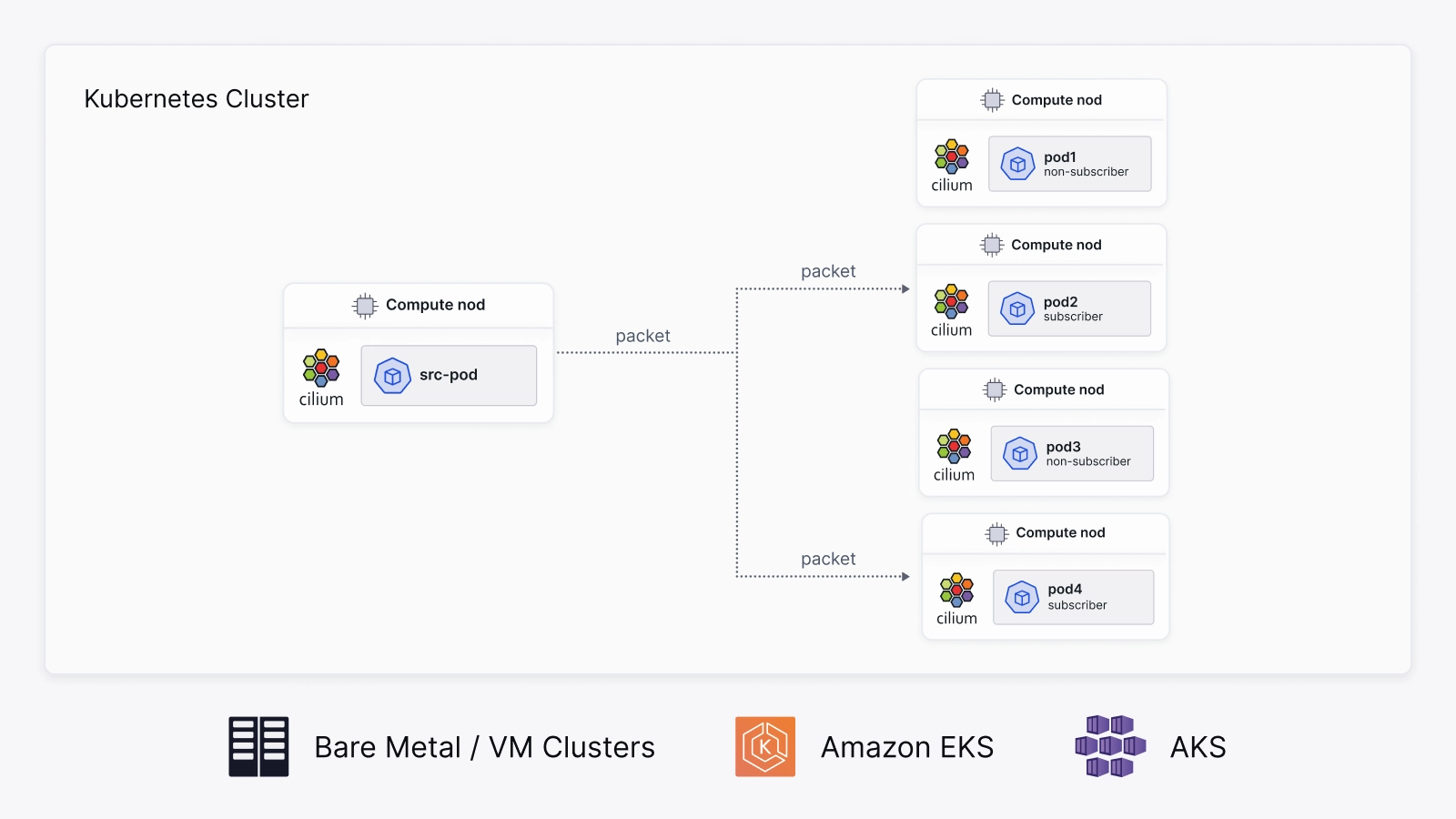 multi-cluster illustration